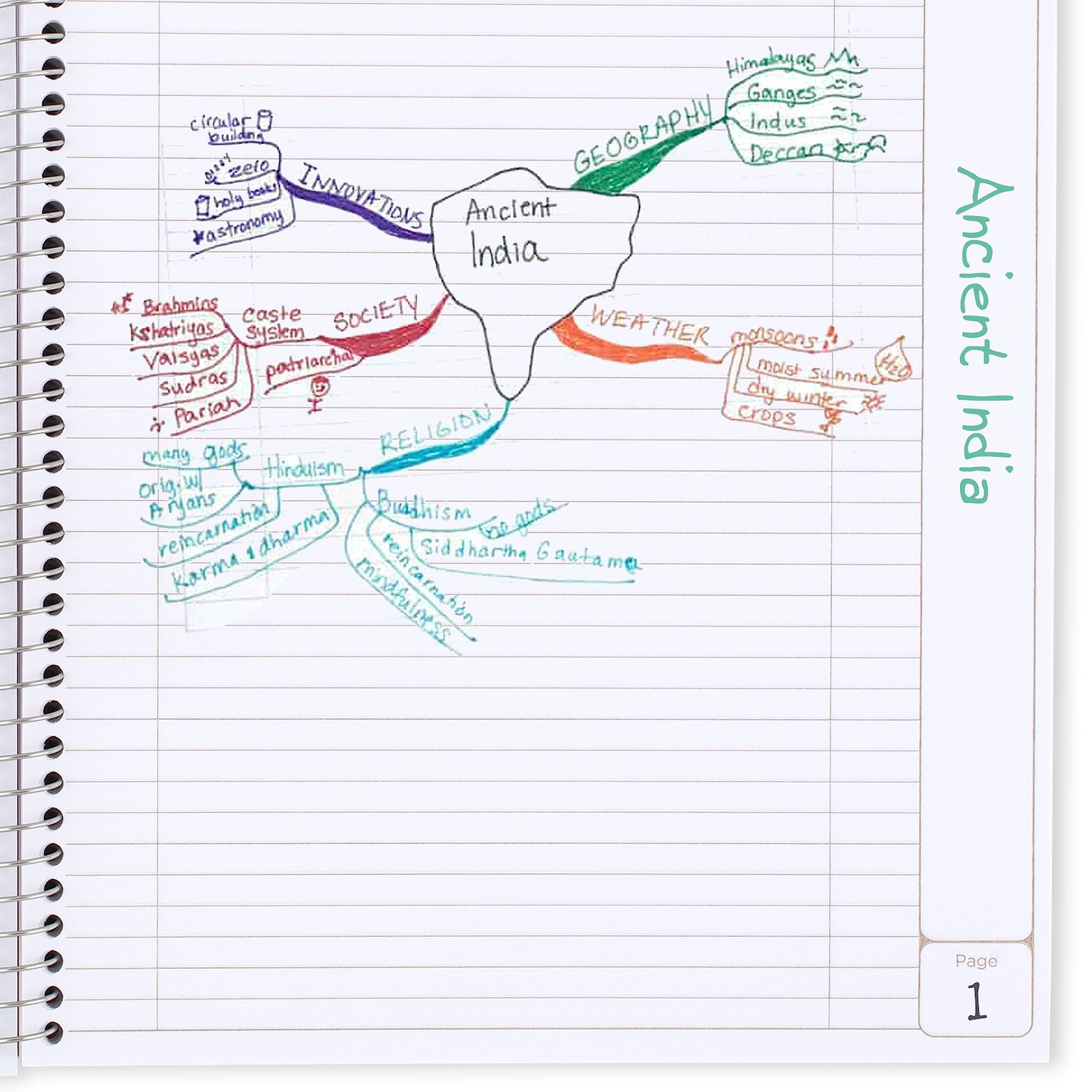 Five Star Interactive Notetaking Spiral Notebooks, 3 Pack, 1-Subject, College Ruled Paper, 11" x 8-1/2", 100 Sheets, Customizable Cover, Forest Green, Fire Red, Pacific Blue (820197-ECM) - Image 3